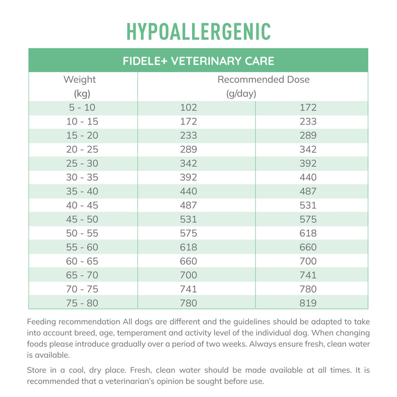 Fidele+ Veterinary Diet Hypoallergenic Formula