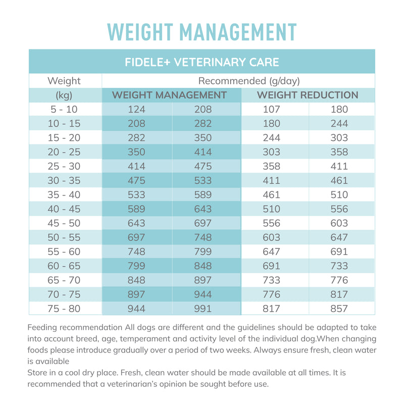 Fidele+ Veterinary Diet Weight Management